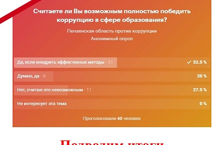 Подводим итоги соцопроса Подводим итоги соцопроса