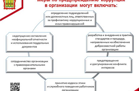 Меры по предупреждению коррупции в организации Меры по предупреждению коррупции в организации